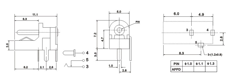 ��ת����˵��